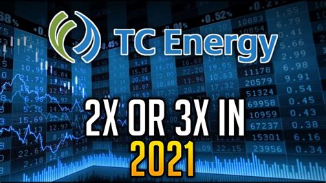 tc energy share price